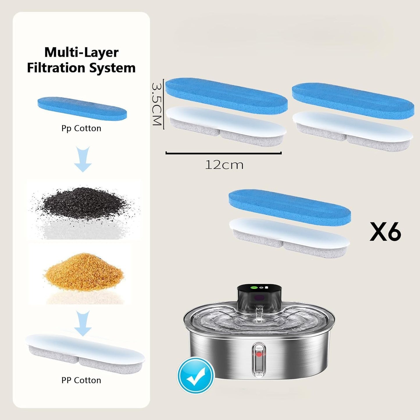 6 Pack Cat Water Fountain Filters Replacement for Stainless Steel Pumpless Pet Fountain, Multi-Layer Activated Carbon Resin PP Cotton Filter, Clean Safe Drinking Water for Cat Dog