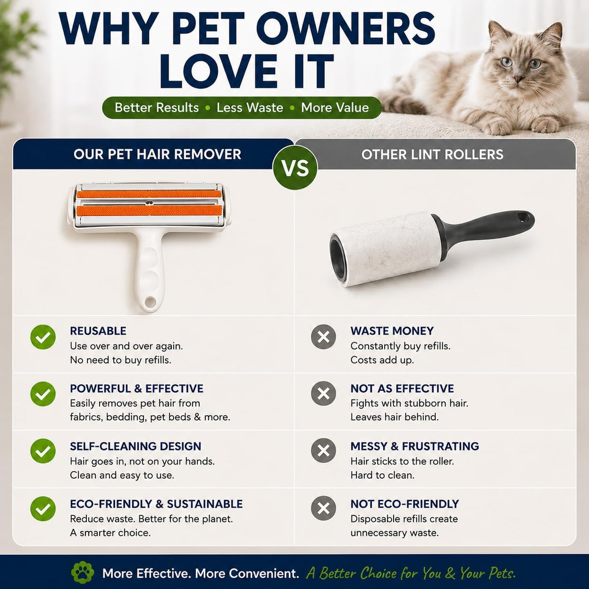 Reusable Pet Hair Remover Roller for Cat & Dog Hair, White, Easy Cleanup